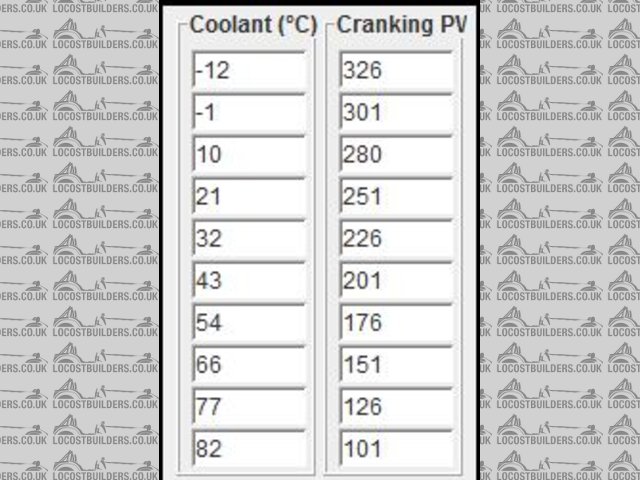 Cranking PulseWidth RB